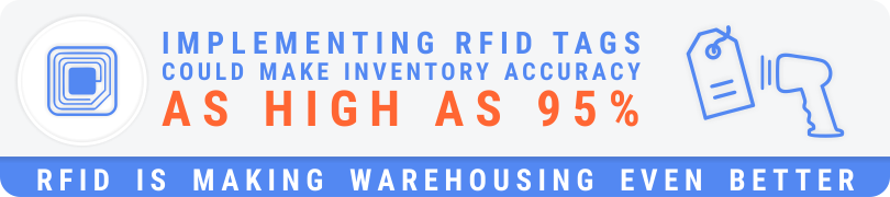 Implementing RFID tags could make inventory accuracy as high as 95%