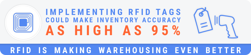 Implementing RFID tags could make inventory accuracy as high as 95% Implementing RFID tags could make inventory accuracy as high as 95%