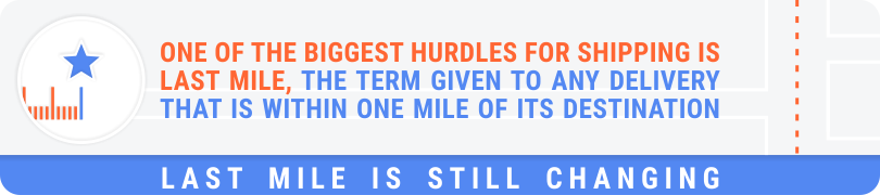 One of the biggest hurdles for shipping is Last Mile, the term given to any delivery that is within one mile of its destination One of the biggest hurdles for shipping is Last Mile, the term given to any delivery that is within one mile of its destination