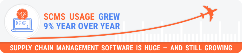 2-01 SCMS usage grew 9% year over year - Supply Chain Management Software is huge - and still growing.