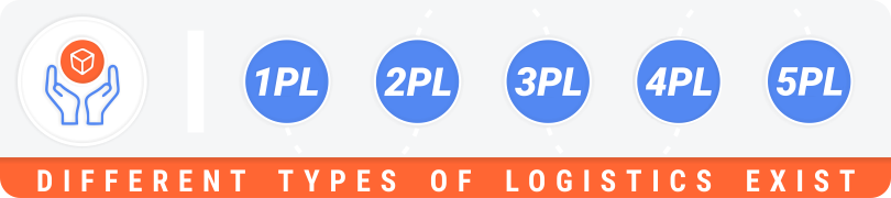 Different types of PLs in supply chain Different types of PLs in supply chain