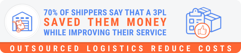 70% of shippers say that a 3PL saved them money while improving their service - outsourced logistics reduce costs 70% of shippers say that a 3PL saved them money while improving their service - outsourced logistics reduce costs