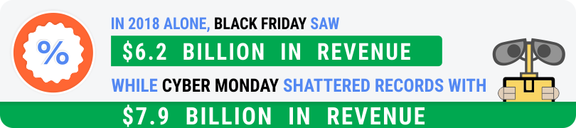 Revenue for Black Friday versus Cyber Monday