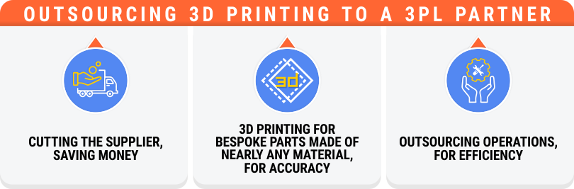 Summary Post Outsourcing 3D Printing to a 3PL Partner