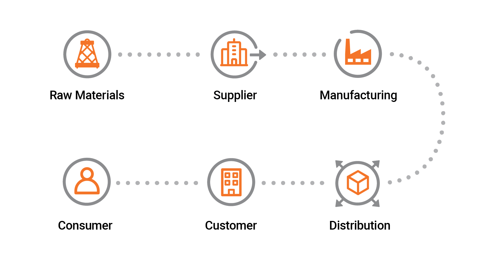 fastener-chart Fastener chart